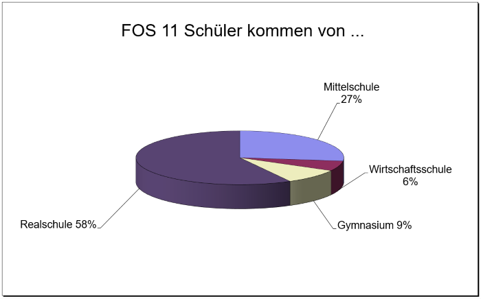 Statistik_Schularten_FOS